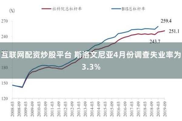 互联网配资炒股平台 斯洛文尼亚4月份调查失业率为3.3%