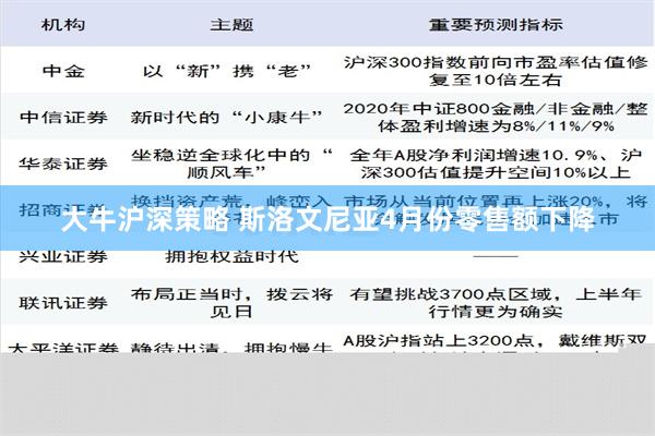 大牛沪深策略 斯洛文尼亚4月份零售额下降