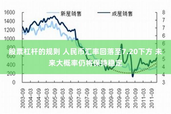 股票杠杆的规则 人民币汇率回落至7.20下方 未来大概率仍将保持稳定