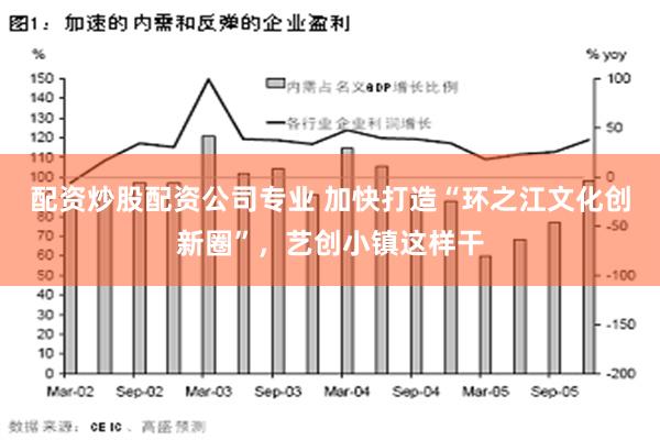 配资炒股配资公司专业 加快打造“环之江文化创新圈”，艺创小镇这样干