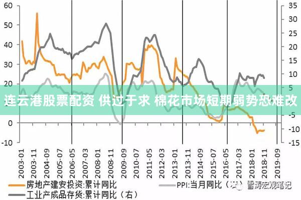 连云港股票配资 供过于求 棉花市场短期弱势恐难改