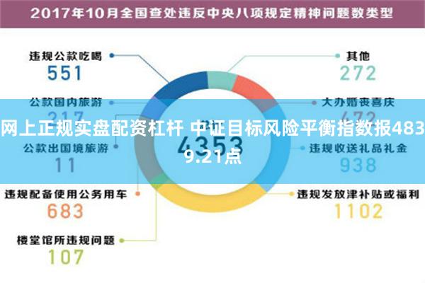 网上正规实盘配资杠杆 中证目标风险平衡指数报4839.21点