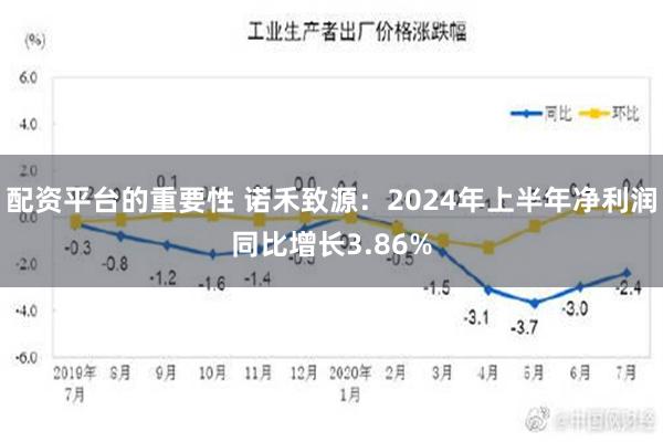 配资平台的重要性 诺禾致源：2024年上半年净利润同比增长3.86%