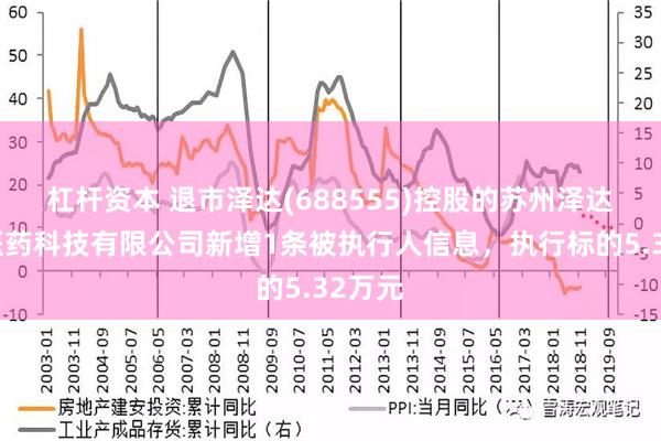 杠杆资本 退市泽达(688555)控股的苏州泽达兴邦医药科技有限公司新增1条被执行人信息，执行标的5.32万元