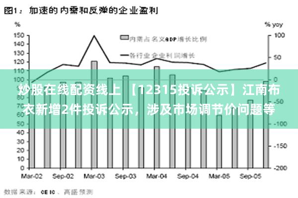 炒股在线配资线上 【12315投诉公示】江南布衣新增2件投诉公示，涉及市场调节价问题等