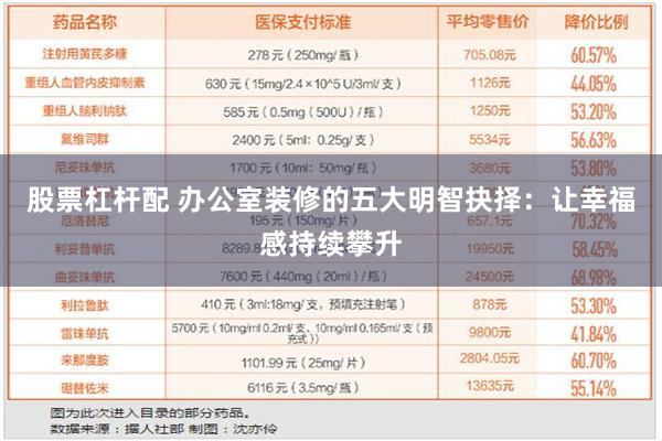 股票杠杆配 办公室装修的五大明智抉择：让幸福感持续攀升