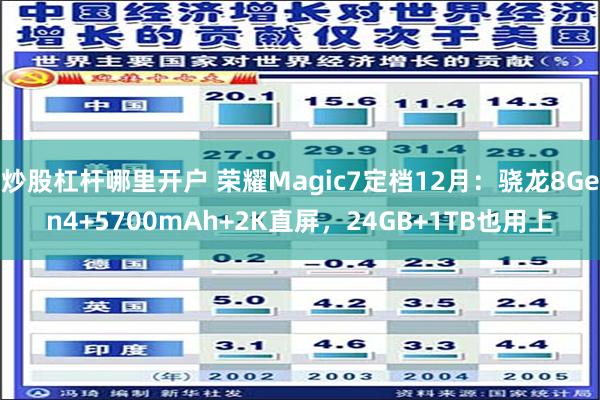 炒股杠杆哪里开户 荣耀Magic7定档12月：骁龙8Gen4+5700mAh+2K直屏，24GB+1TB也用上