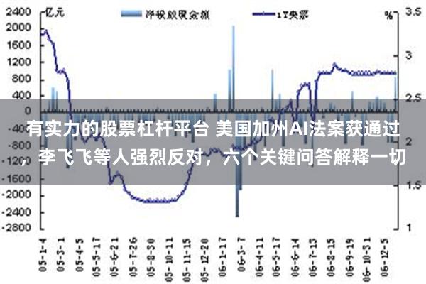 有实力的股票杠杆平台 美国加州AI法案获通过，李飞飞等人强烈反对，六个关键问答解释一切