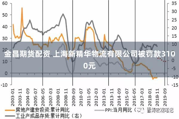 金昌期货配资 上海新精华物流有限公司被罚款3100元