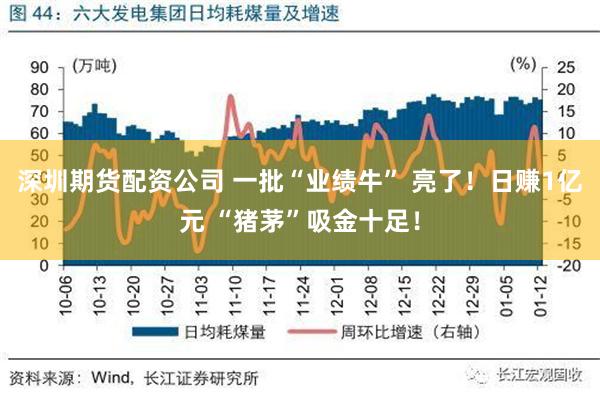 深圳期货配资公司 一批“业绩牛” 亮了！日赚1亿元 “猪茅”吸金十足！