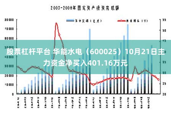 股票杠杆平台 华能水电（600025）10月21日主力资金净买入401.16万元