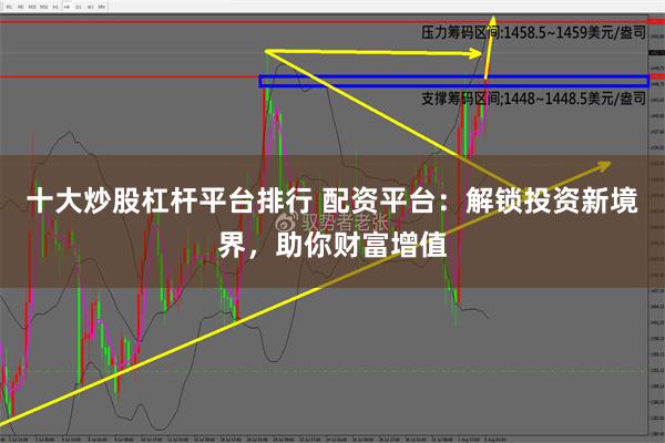 十大炒股杠杆平台排行 配资平台：解锁投资新境界，助你财富增值