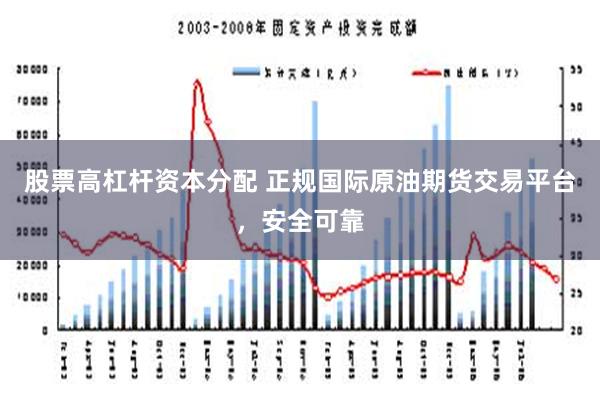 股票高杠杆资本分配 正规国际原油期货交易平台，安全可靠