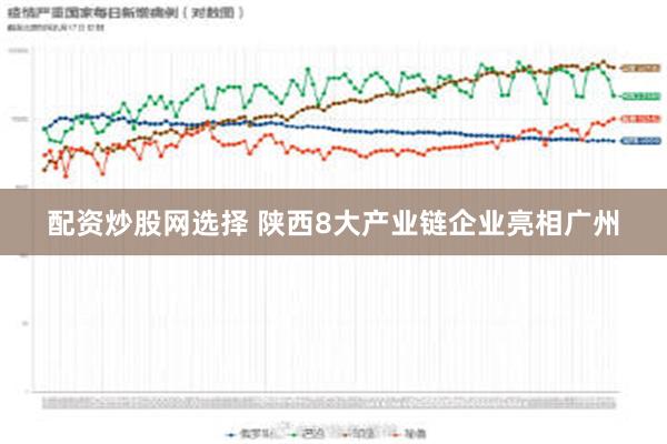 配资炒股网选择 陕西8大产业链企业亮相广州