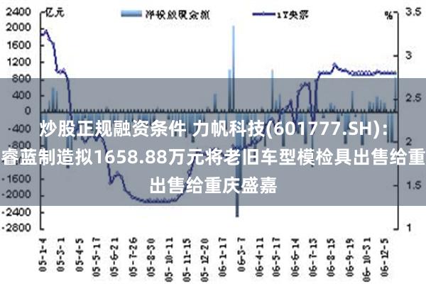 炒股正规融资条件 力帆科技(601777.SH)：子公司睿蓝制造拟1658.88万元将老旧车型模检具出售给重庆盛嘉