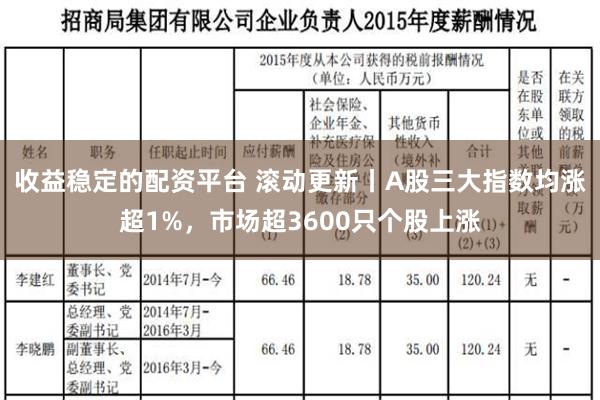 收益稳定的配资平台 滚动更新丨A股三大指数均涨超1%，市场超3600只个股上涨