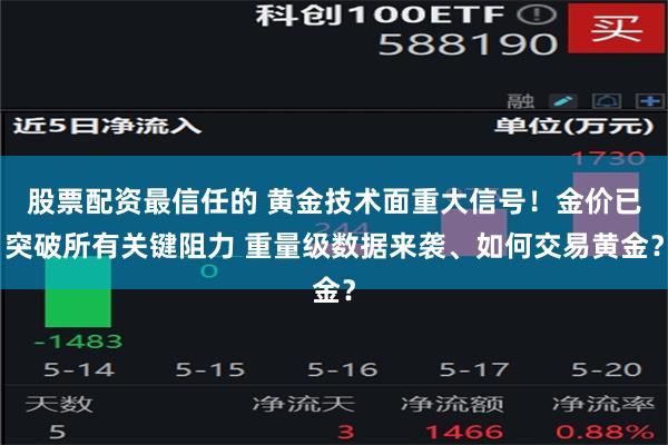 股票配资最信任的 黄金技术面重大信号！金价已突破所有关键阻力 重量级数据来袭、如何交易黄金？