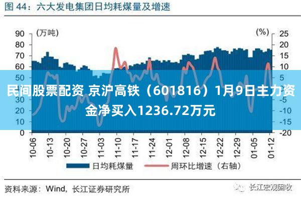 民间股票配资 京沪高铁（601816）1月9日主力资金净买入1236.72万元