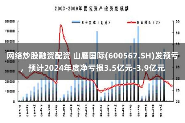 网络炒股融资配资 山鹰国际(600567.SH)发预亏，预计2024年度净亏损3.5亿元-3.9亿元